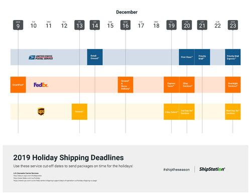 Holiday Shipping Deadlines