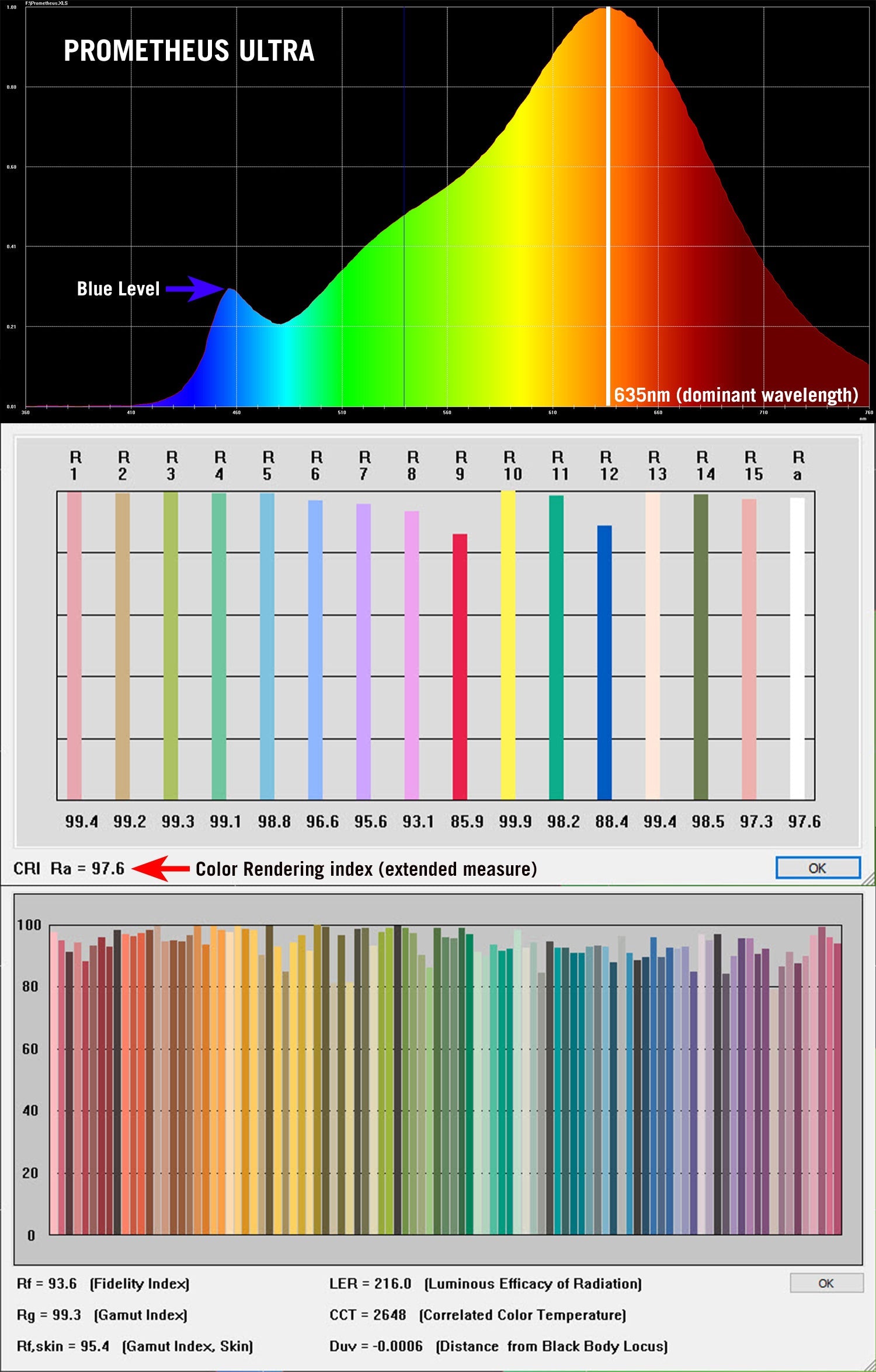 LED A60 Bulb (ultra-high cri)