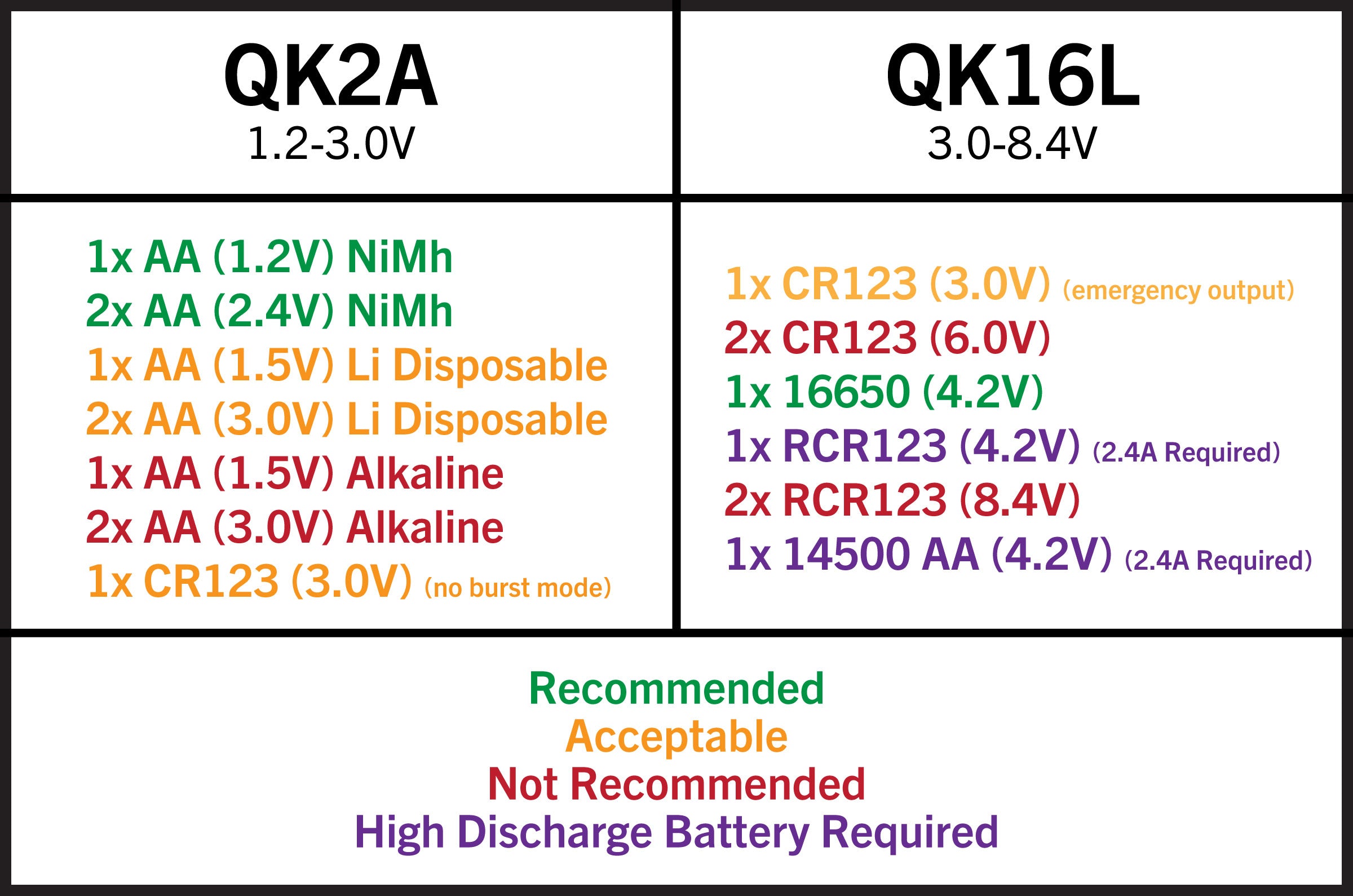 Quark Conversion Bodies