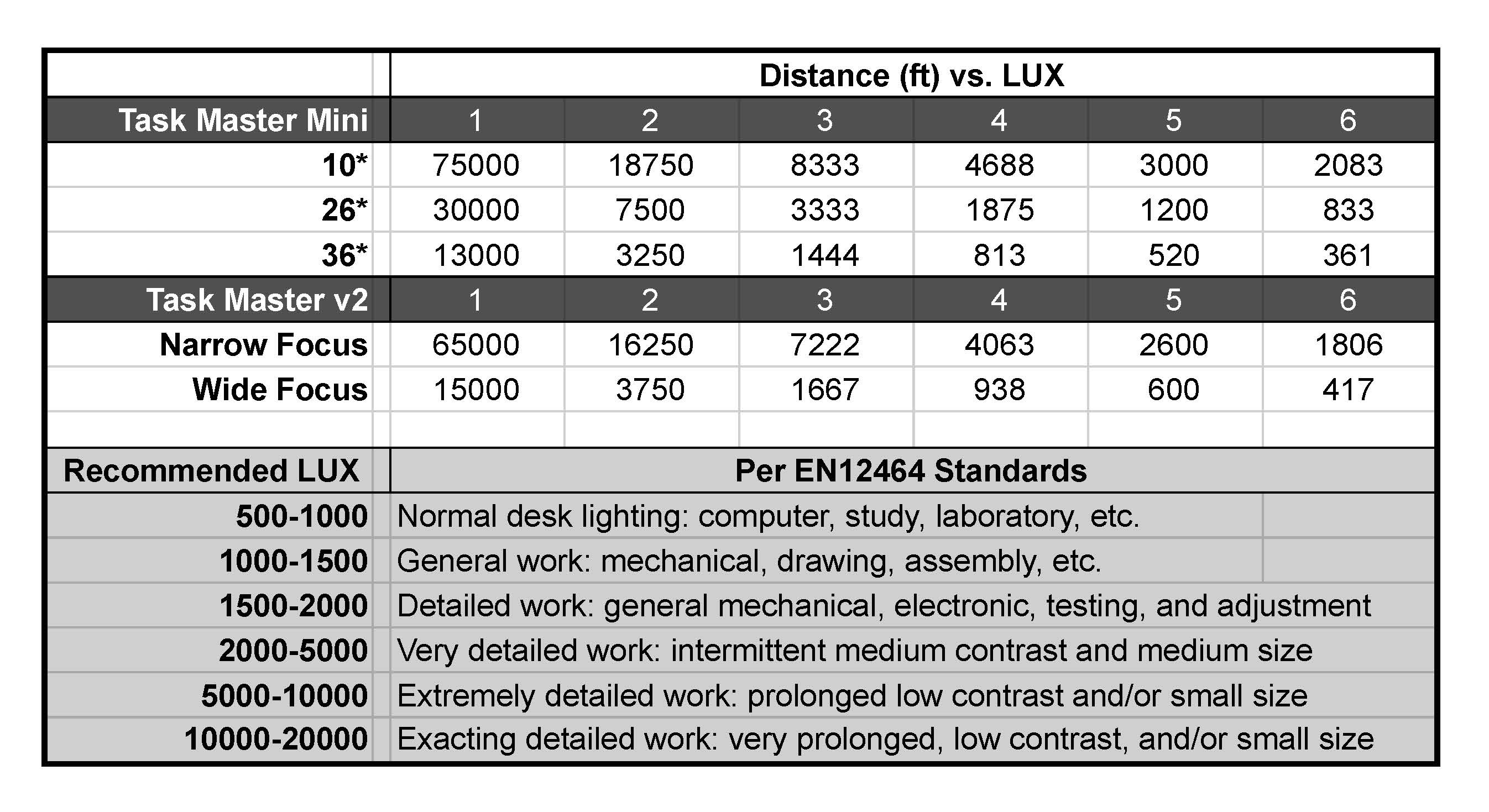Task Master Mini (High CRI)